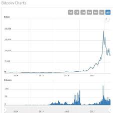 Bitcoin Price Usd Prediction Today